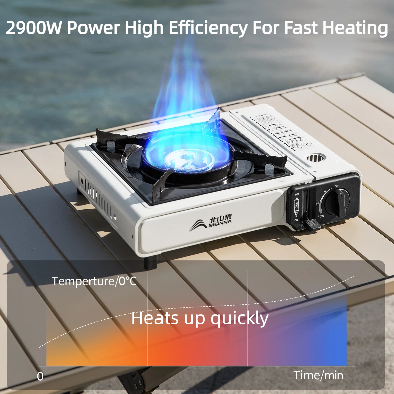 BISINNA Camping Gas Stove 2900 - Camping Cooking Box recensie en prijs